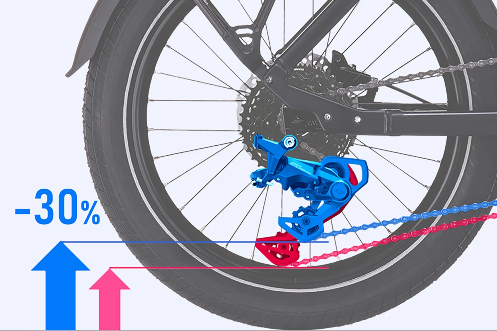 Les transmissions Shimano CUES de route créent des compatibilités tous azimuts