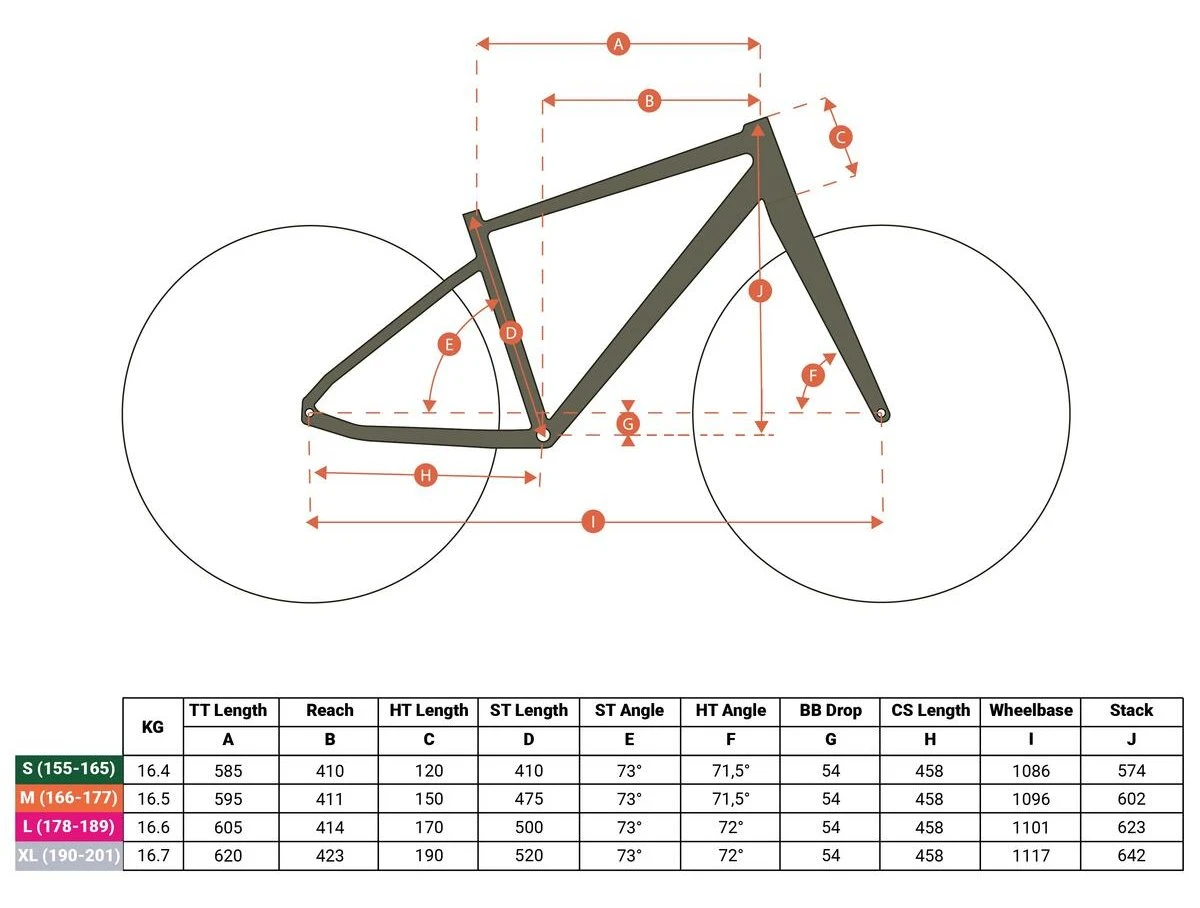 Vélo de cyclotourisme Decathlon ADVT 900 : la totale !